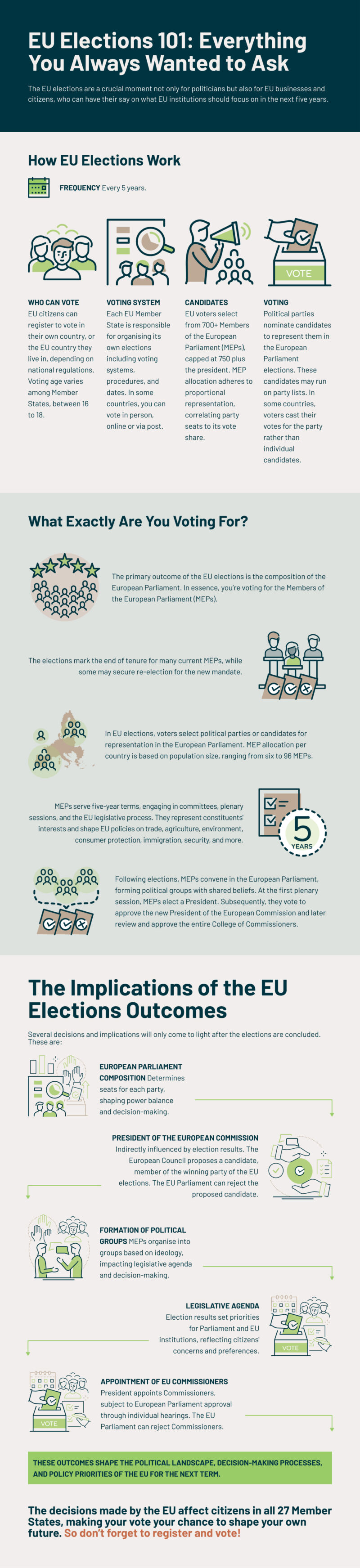 EU-Elections-inphographic-ohana-public-affairs